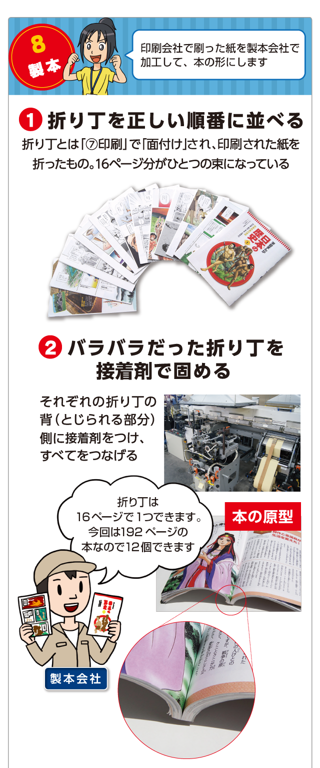 学習まんが 日本の歴史ができるまで７ 集英社版 学習まんが日本の歴史 集英社新版